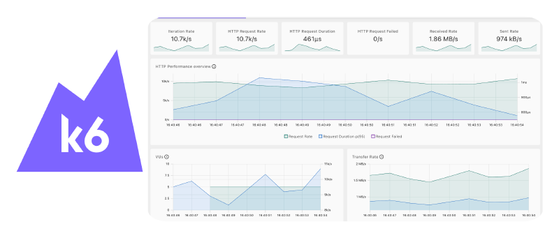 Featured image of post k6 테스트 결과 간단히 시각화하기 (Web Dashboard, HTML Test report)