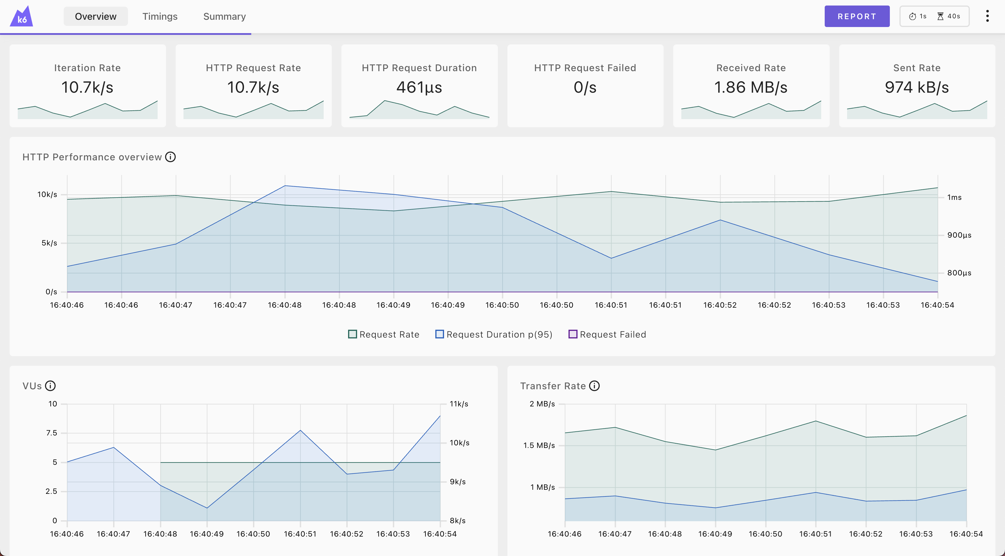 Web Dashboard